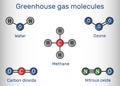 Greenhouse gas molecules. Water, carbon dioxide, methane, nitrous oxide, ozone. Structural chemical formula and molecule model Royalty Free Stock Photo