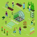 Greenhouse Isometric Flowchart