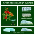 Greenhouses and high tunnels set