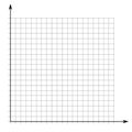 Grid paper. Mathematical graph. Cartesian coordinate system with x-axis, y-axis. Squared background with color lines Royalty Free Stock Photo
