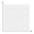 Grid paper. Mathematical graph. Cartesian coordinate system with x-axis, y-axis. Squared background with color lines Royalty Free Stock Photo