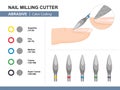 Grinding and Polishing. Different Abrasive Grit Size. Color Coding. Nail Milling Cutter. Vector Royalty Free Stock Photo