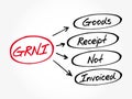 GRNI - Goods Receipt Not Invoiced acronym