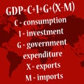 Gross domestic product