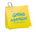 gross margin memo post illustration