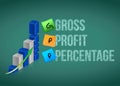 Gross profit percentage