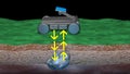 Ground penetrating radar GPR. GPR emits scan signals to detect object below earth`s surface . 3d render illustration view 11
