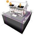 Ground source heat pump and photovoltaic panels diagram Royalty Free Stock Photo