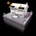 Ground source heat pump and photovoltaic panels diagram