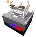 Ground source heat pump and photovoltaic panels house diagram