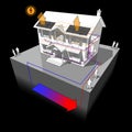 Ground source heat pump and photovoltaic panels house diagram