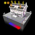 Ground source heat pump and solar and photovoltaic panels diagram