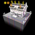 Ground source heat pump and solar and photovoltaic panels diagram