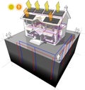 Ground source heat pump and solar and photovoltaics panels diagram