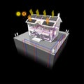 Ground source heat pump and solar and photovoltaics panels diagram