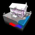 Groundwater heat pump diagram Royalty Free Stock Photo