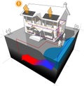 Groundwater heat pump and photovoltaic panels diagram