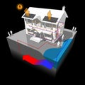 Groundwater heat pump and photovoltaic panels diagram