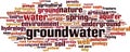 Groundwater word cloud