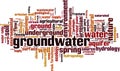 Groundwater word cloud