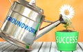 Groundwork helps achieving success - pictured as word Groundwork on a watering can to symbolize that Groundwork makes success grow