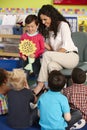 Group Of Elementary Age Schoolchildren In Class With Teacher Royalty Free Stock Photo