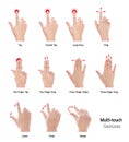 Group of Women hand use multi-touch gestures for tablets or touch screen device