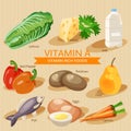 Groups of healthy fruit, vegetables, meat, fish and dairy products containing specific vitamins. Vitamin A. Royalty Free Stock Photo