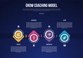 GROW Coaching Model infographic template with big circle arrow up and down on horizontal direction dark background style with 4 Royalty Free Stock Photo