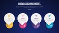 GROW Coaching Model infographic template with big circle with creative bottom shape dark background style with 4 point for slide Royalty Free Stock Photo