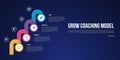 GROW Coaching Model infographic template with creative circle and round shape stacking stairs dark background style with 4 point Royalty Free Stock Photo