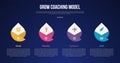 GROW Coaching Model infographic template with creative circle sharp edge on top dark background style with 4 point for slide Royalty Free Stock Photo
