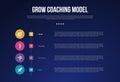 GROW Coaching Model infographic template with vertical timeline circle style dark background style with 4 point for slide Royalty Free Stock Photo