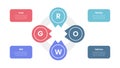 GROW coaching model infographics template diagram with circle on circular direction with 4 point step design for slide Royalty Free Stock Photo
