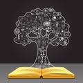 Grow your knowledge concept. Education doodles in the tree shape on open book. Royalty Free Stock Photo