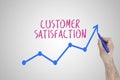 Growing customer satisfaction concept on white board. Businessman draw accelerating line of improving customer satisfaction