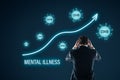 Growing mental illness in covid-19 epidemic and crisis Royalty Free Stock Photo