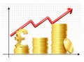 Growing money concept. Pounds sign with chart, rising arrow and coins. Royalty Free Stock Photo