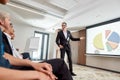 Growing your Business. Full-length shot of young male speaker with headset in suit presenting a chart on the screen Royalty Free Stock Photo