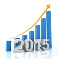 2015 growth chart