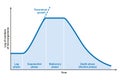 Growth curve of microorganisms ideal kinetic curve of a static culture