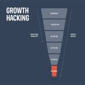 Growth Hacking analyzing data strategy infographic diagram presentation banner template vector to identify and optimize tactics Royalty Free Stock Photo