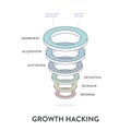 Growth Hacking analyzing data strategy infographic diagram presentation banner template vector to identify and optimize tactics Royalty Free Stock Photo