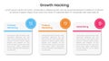 growth hacking infographic 3 point with big round square box for slide presentation