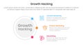 growth hacking infographic 3 point with outline circle connecting network content for slide presentation