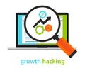 Growth hacking ways how business technology company strategy to improve user and revenue number