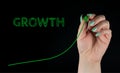 Growth Increasing Graph Concept, handwritten with Green marker