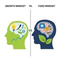 Growth mindset versus fixed mindset brain illustration Royalty Free Stock Photo