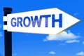 Growth Road direction signs concept Royalty Free Stock Photo