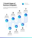7 Diagram Growth Stages of Business Infographic
